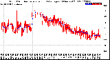 Milwaukee Weather Wind Direction<br>Normalized and Average<br>(24 Hours) (Old)