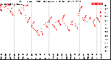 Milwaukee Weather Wind Speed<br>10 Minute Average<br>(4 Hours)