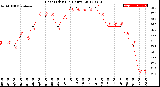 Milwaukee Weather Heat Index<br>(24 Hours)