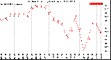 Milwaukee Weather Outdoor Humidity<br>(24 Hours)