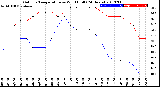 Milwaukee Weather Outdoor Temperature<br>vs Wind Chill<br>(24 Hours)