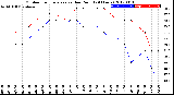 Milwaukee Weather Outdoor Temperature<br>vs Dew Point<br>(24 Hours)