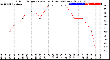 Milwaukee Weather Outdoor Temperature<br>vs Heat Index<br>(24 Hours)