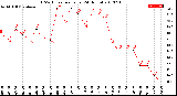 Milwaukee Weather THSW Index<br>per Hour<br>(24 Hours)