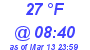 Milwaukee Weather Dewpoint High High Today