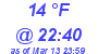 Milwaukee Weather Dewpoint High Low Today