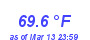 Milwaukee Weather Temperature High Year