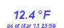 Milwaukee Weather Temperature Low Month