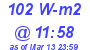 Milwaukee Weather Solar Radiation High Today