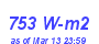 Milwaukee Weather Solar Radiation High Month