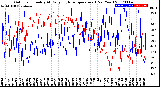 Milwaukee Weather Outdoor Humidity<br>At Daily High<br>Temperature<br>(Past Year)