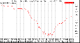 Milwaukee Weather Outdoor Humidity<br>Every 5 Minutes<br>(24 Hours)