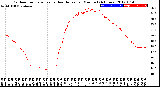 Milwaukee Weather Outdoor Temperature<br>vs Heat Index<br>per Minute<br>(24 Hours)