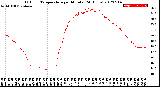 Milwaukee Weather Outdoor Temperature<br>per Minute<br>(24 Hours)