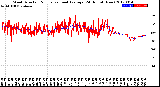 Milwaukee Weather Wind Direction<br>Normalized and Average<br>(24 Hours) (New)