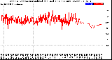 Milwaukee Weather Wind Direction<br>Normalized and Median<br>(24 Hours) (New)