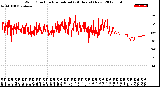 Milwaukee Weather Wind Direction<br>Normalized<br>(24 Hours) (New)