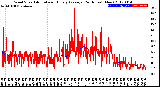 Milwaukee Weather Wind Speed<br>Actual and Hourly<br>Average<br>(24 Hours) (New)