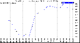 Milwaukee Weather Wind Chill<br>Hourly Average<br>(24 Hours)