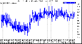 Milwaukee Weather Wind Chill<br>per Minute<br>(24 Hours)