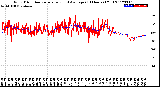 Milwaukee Weather Wind Direction<br>Normalized and Average<br>(24 Hours) (Old)