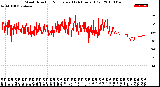 Milwaukee Weather Wind Direction<br>Normalized<br>(24 Hours) (Old)