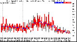 Milwaukee Weather Wind Speed<br>Actual and Median<br>by Minute<br>(24 Hours) (Old)