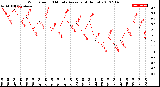 Milwaukee Weather Wind Speed<br>10 Minute Average<br>(4 Hours)