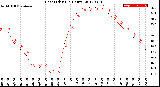 Milwaukee Weather Heat Index<br>(24 Hours)