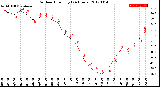 Milwaukee Weather Outdoor Humidity<br>(24 Hours)