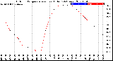 Milwaukee Weather Outdoor Temperature<br>vs Heat Index<br>(24 Hours)