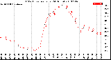 Milwaukee Weather THSW Index<br>per Hour<br>(24 Hours)