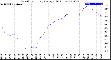 Milwaukee Weather Wind Chill<br>Hourly Average<br>(24 Hours)