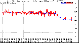 Milwaukee Weather Wind Direction<br>Normalized and Average<br>(24 Hours) (Old)