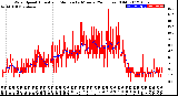 Milwaukee Weather Wind Speed<br>Actual and Median<br>by Minute<br>(24 Hours) (Old)