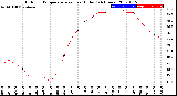 Milwaukee Weather Outdoor Temperature<br>vs Heat Index<br>(24 Hours)