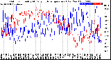 Milwaukee Weather Outdoor Humidity<br>At Daily High<br>Temperature<br>(Past Year)