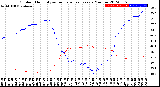 Milwaukee Weather Outdoor Humidity<br>vs Temperature<br>Every 5 Minutes