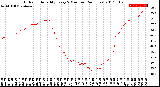 Milwaukee Weather Outdoor Humidity<br>Every 5 Minutes<br>(24 Hours)