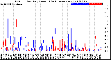 Milwaukee Weather Outdoor Rain<br>Daily Amount<br>(Past/Previous Year)