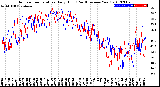 Milwaukee Weather Outdoor Temperature<br>Daily High<br>(Past/Previous Year)