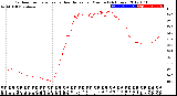 Milwaukee Weather Outdoor Temperature<br>vs Heat Index<br>per Minute<br>(24 Hours)