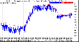 Milwaukee Weather Outdoor Temperature<br>vs Wind Chill<br>per Minute<br>(24 Hours)