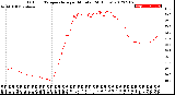 Milwaukee Weather Outdoor Temperature<br>per Minute<br>(24 Hours)