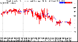 Milwaukee Weather Wind Direction<br>Normalized and Average<br>(24 Hours) (New)