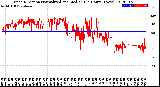 Milwaukee Weather Wind Direction<br>Normalized and Median<br>(24 Hours) (New)