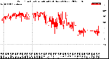 Milwaukee Weather Wind Direction<br>Normalized<br>(24 Hours) (New)