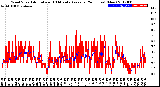 Milwaukee Weather Wind Speed<br>Actual and 10 Minute<br>Average<br>(24 Hours) (New)