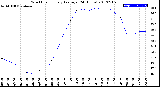 Milwaukee Weather Wind Chill<br>Hourly Average<br>(24 Hours)