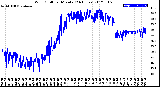 Milwaukee Weather Wind Chill<br>per Minute<br>(24 Hours)